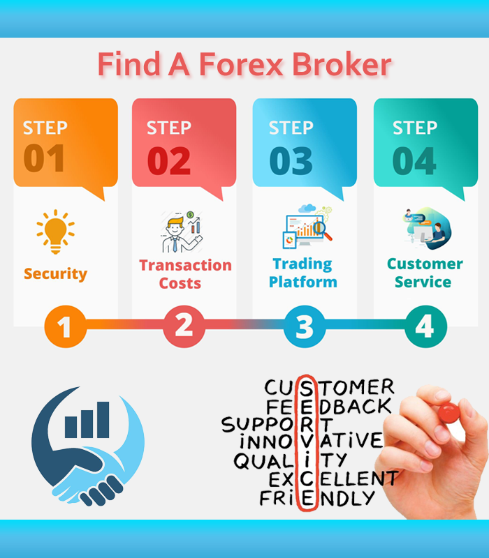 choose the correct broker